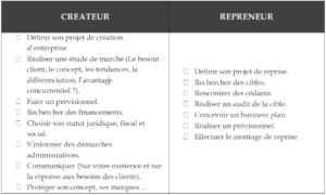 checklist, fidchecklist, créateur, repreneur