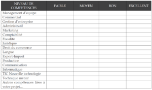niveaux, compétences