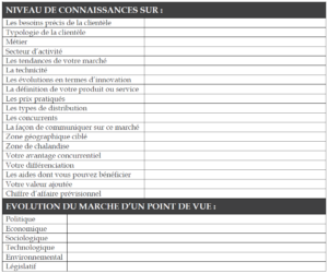 Niveau de connaissances