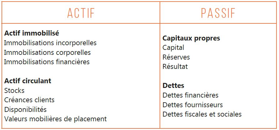 Qu Est Ce Qu Un Bilan Comptable Fidaquitaine
