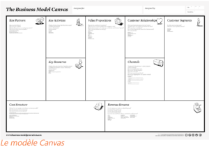 Modèle Canvas, business model, entreprise, création de valeur, ressources
