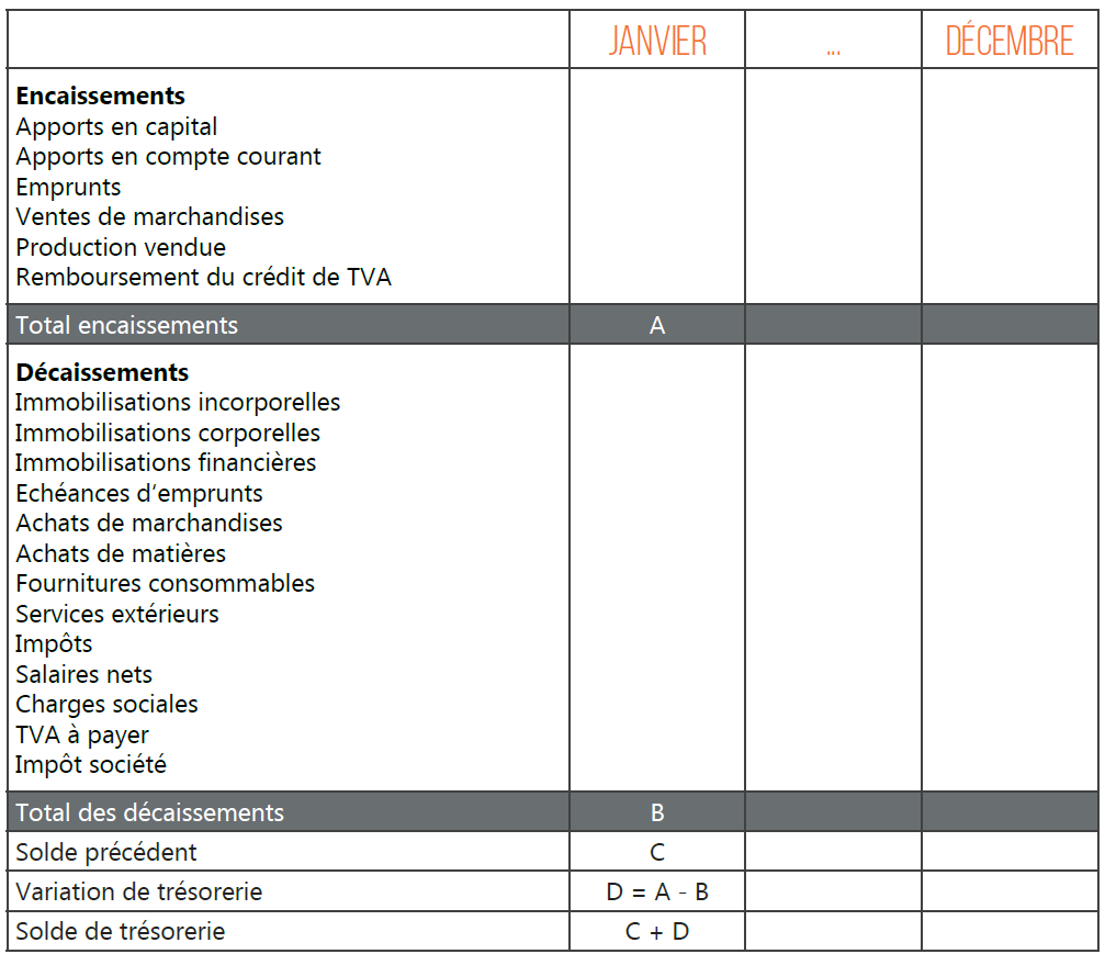 budget, mensuel, encaissements, décaissements