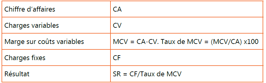 seuil de rentabilité, chiffre d'affaires, bénéfice, résultat, charges