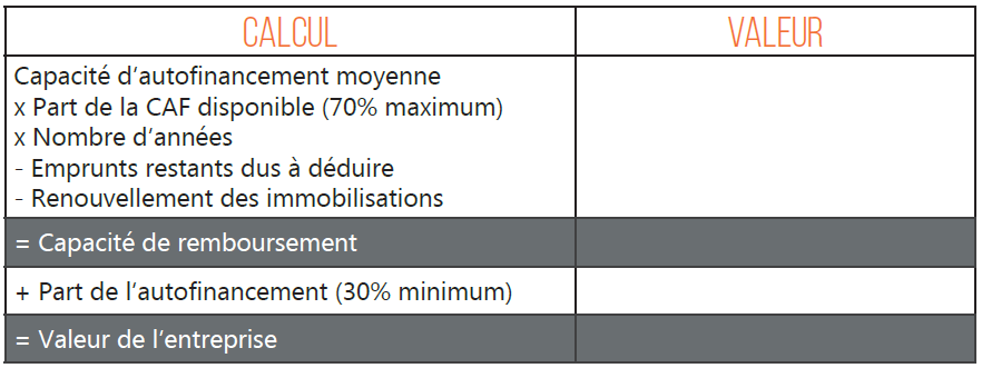 capitalisation, bénéfice net moyen, calcul, capacité de remboursement