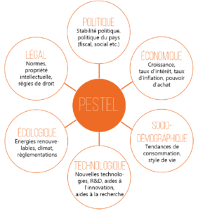 Diagnostic externe