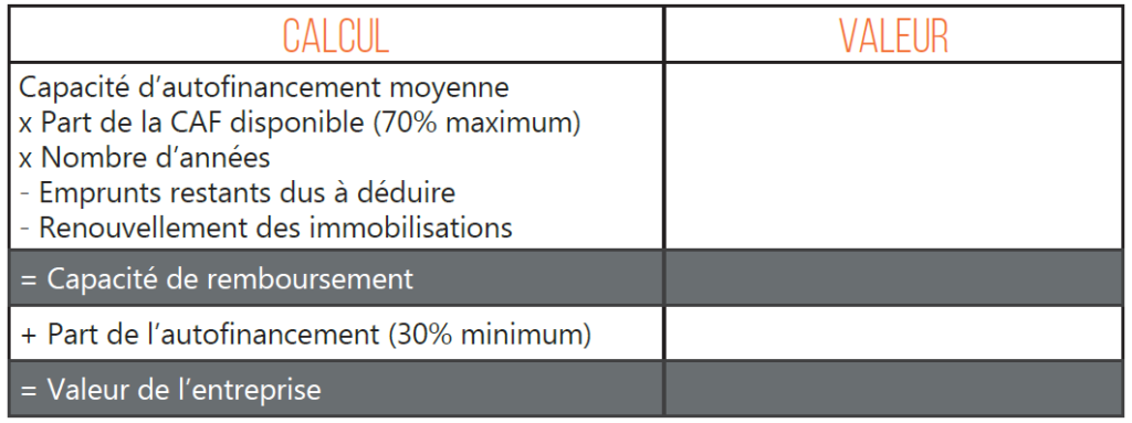 capacité d’autofinancement, CAF, calcul