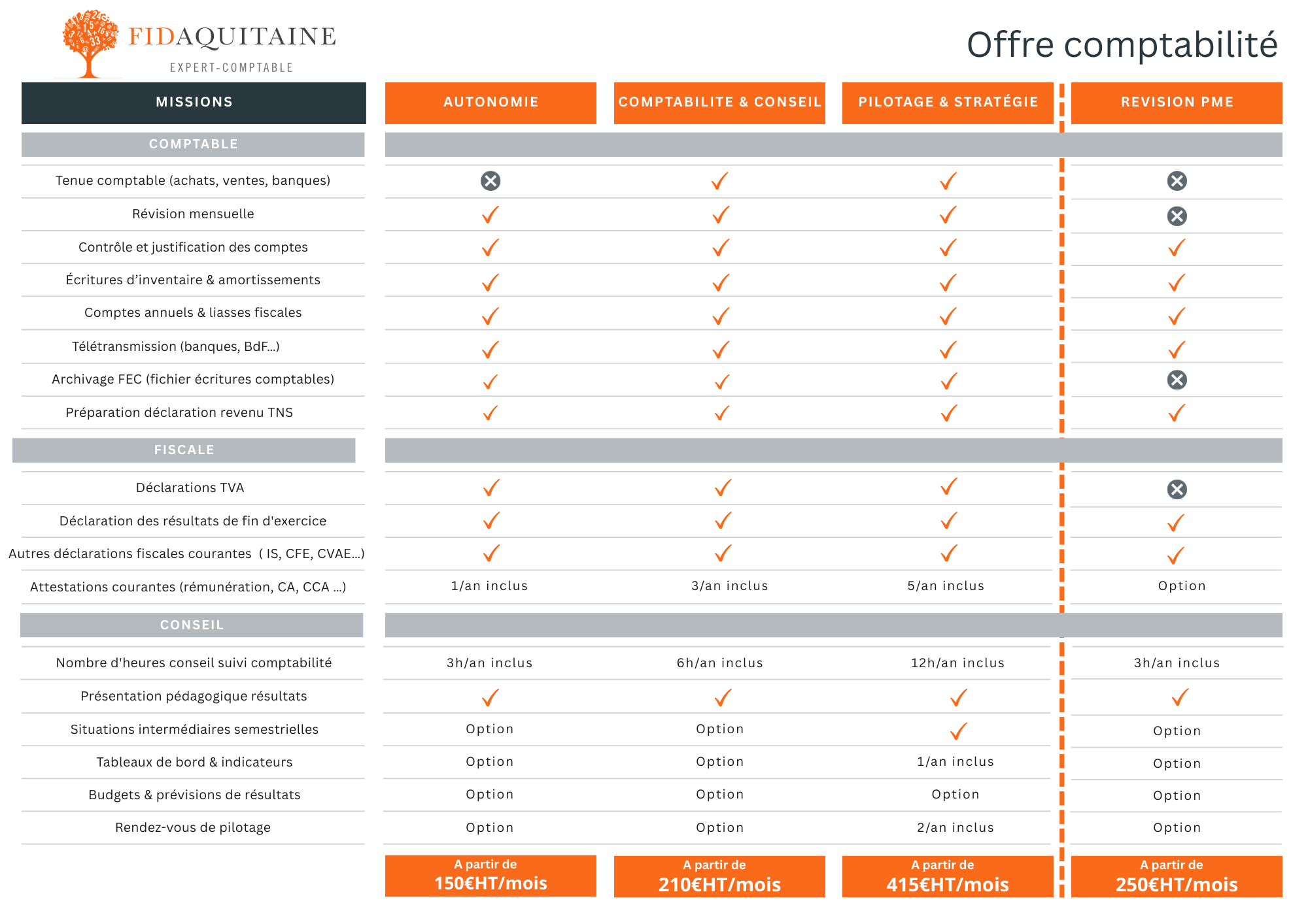 Offre comptabilité